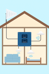 MRTK-SB-800-2600, 4 Bandlı GSM Sinyal Güçlendirici 2G-3G-4G
